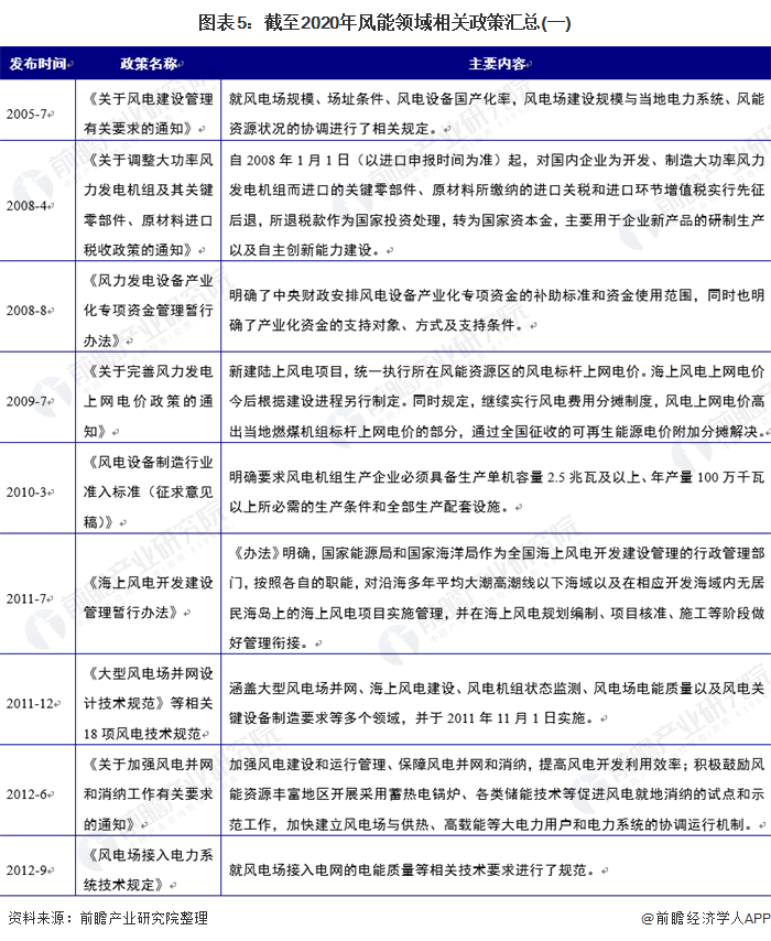 重磅！2020年中国绿色能源产业及各细分领域政策汇总（全）(图2)