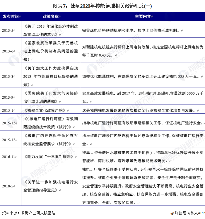 重磅！2020年中国绿色能源产业及各细分领域政策汇总（全）(图4)