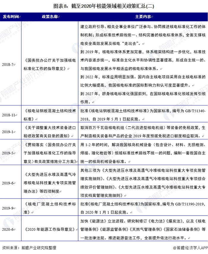 重磅！2020年中国绿色能源产业及各细分领域政策汇总（全）(图5)