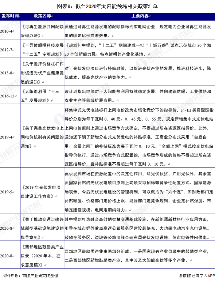 重磅！2020年中国绿色能源产业及各细分领域政策汇总（全）(图6)