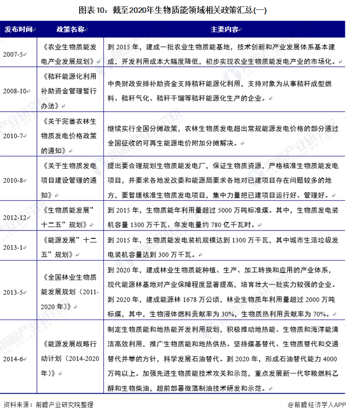 重磅！2020年中国绿色能源产业及各细分领域政策汇总（全）(图7)