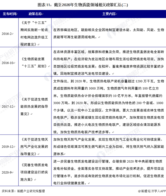 重磅！2020年中国绿色能源产业及各细分领域政策汇总（全）(图8)