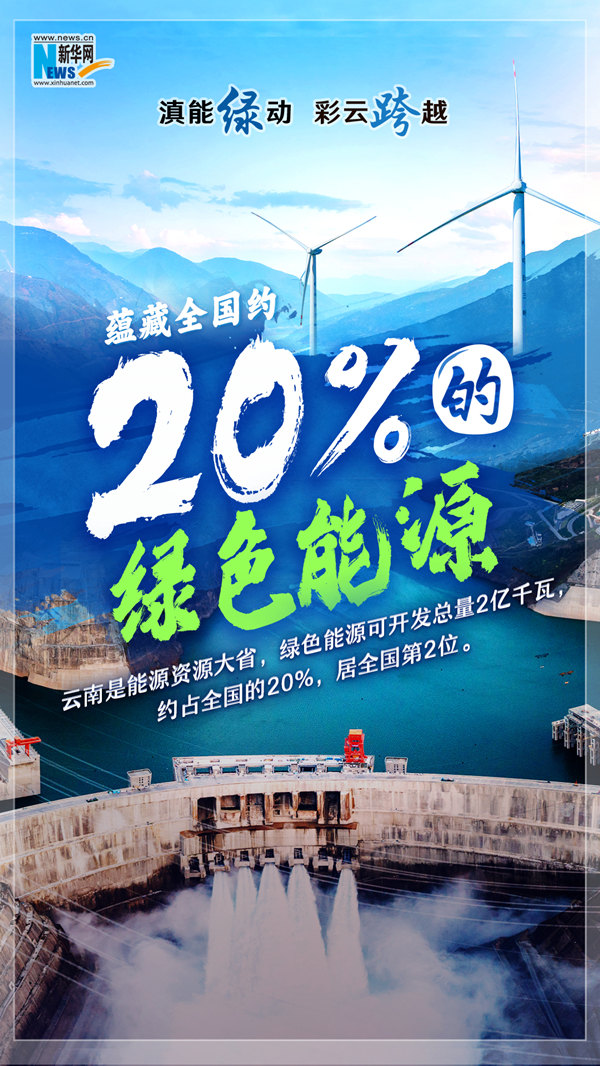 神州答卷丨滇能绿动彩云跨越(图1)