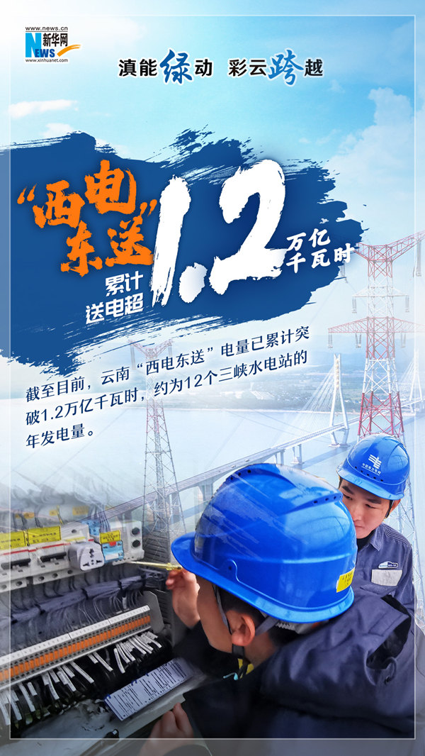 神州答卷丨滇能绿动彩云跨越(图5)