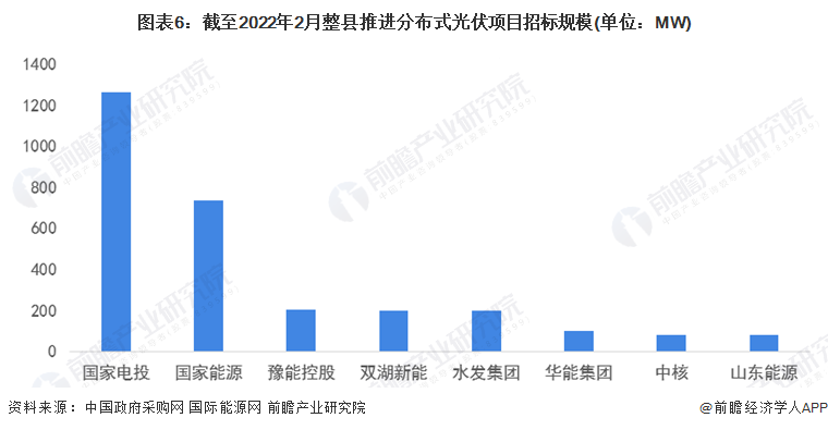九游体育网站：【干货】清洁能源行业产业链全景梳理及区域热力地图(图6)