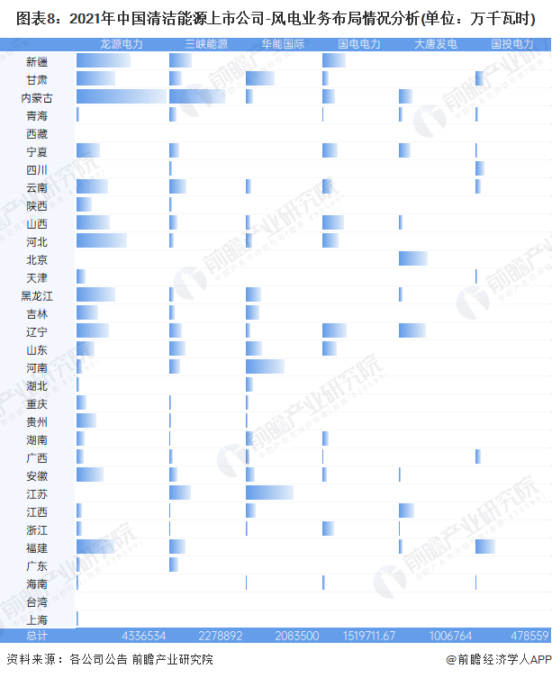 九游体育网站：【干货】清洁能源行业产业链全景梳理及区域热力地图(图8)