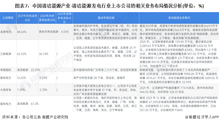 九游体育网站：【干货】清洁能源行业产业链全景梳理及区域热力地图(图7)