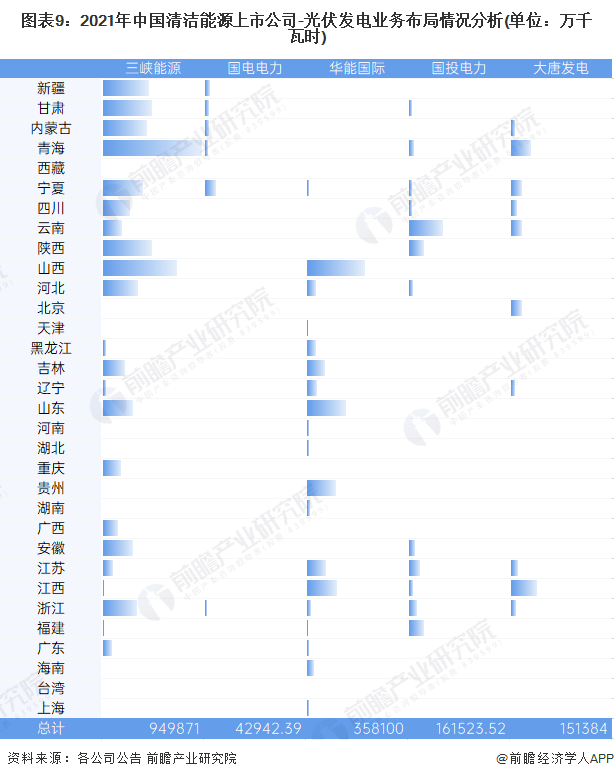 九游体育网站：【干货】清洁能源行业产业链全景梳理及区域热力地图(图9)