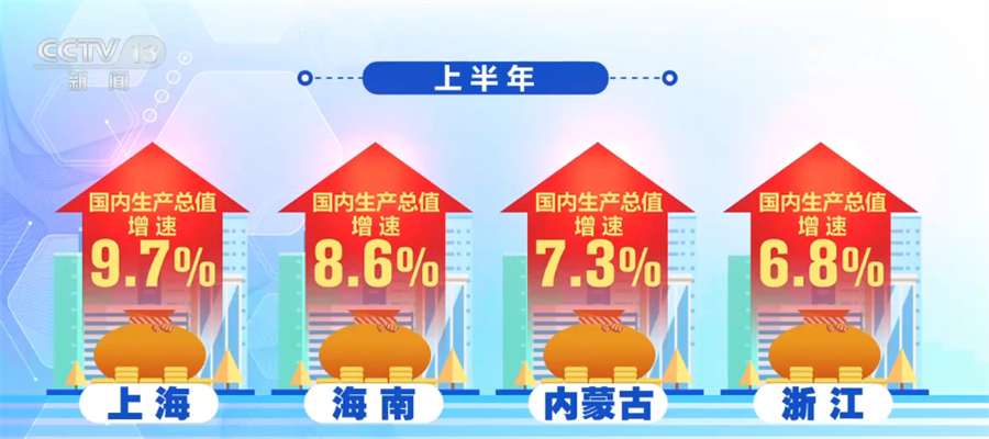创新+绿色+低碳+新能源中国经济高质量发展扎实有力推进(图1)