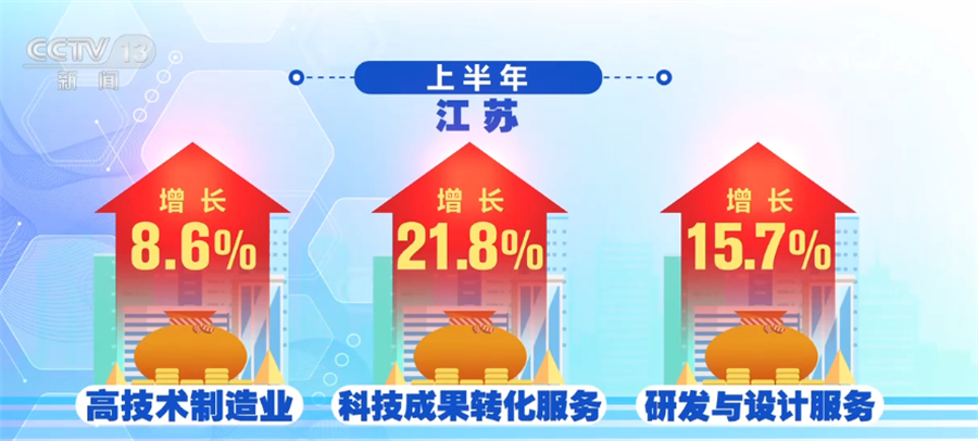 创新+绿色+低碳+新能源中国经济高质量发展扎实有力推进(图5)