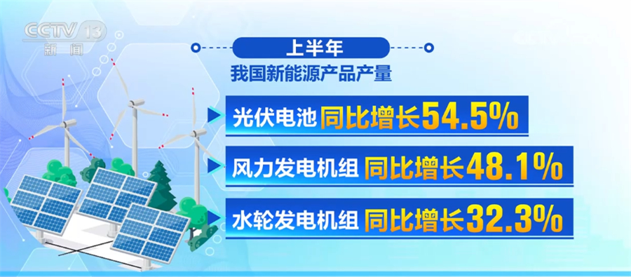 创新+绿色+低碳+新能源中国经济高质量发展扎实有力推进(图6)