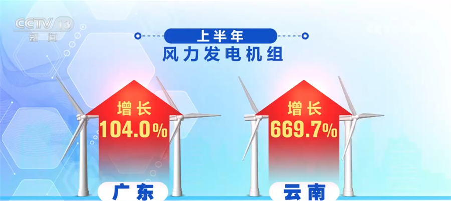 创新+绿色+低碳+新能源中国经济高质量发展扎实有力推进(图7)