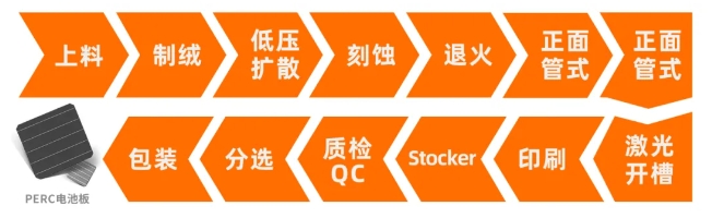 效能守护者ifm光伏行业解决方案点亮绿色能源的无限可能！(图8)