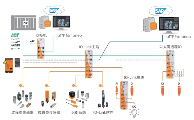 效能守护者ifm光伏行业解决方案点亮绿色能源的无限可能！(图11)