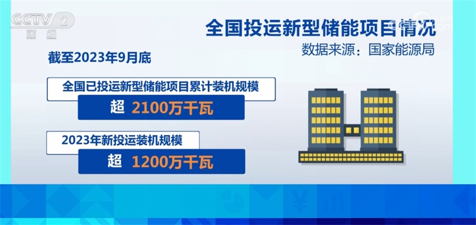 九游体育：多举措激发新能源领域新活力形成绿色可持续增长新动能(图7)