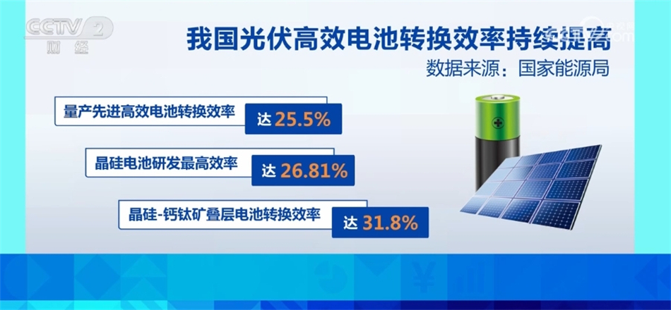 九游体育：多举措激发新能源领域新活力形成绿色可持续增长新动能(图6)