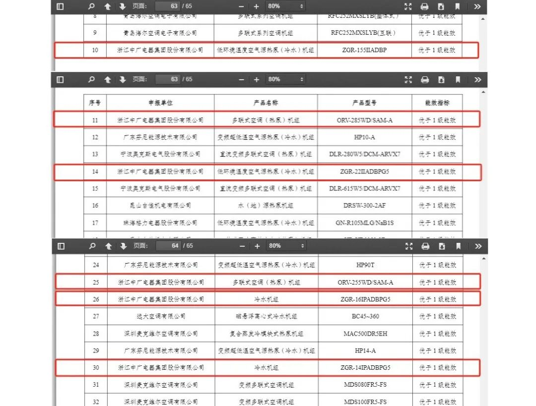 九游体育网站：中广欧特斯6款产品入选节能降碳技术装备推荐目录(图2)