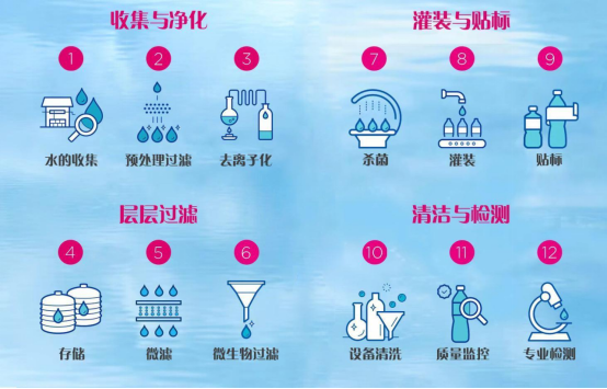 九游体育网站：雀巢优活330ml瓶装水会议优选环保便捷引领节能饮水新时代(图4)