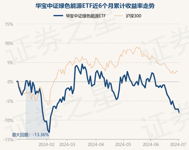 7月1日基金净值：华宝中证绿色能源ETF最新净值06231涨01%(图1)