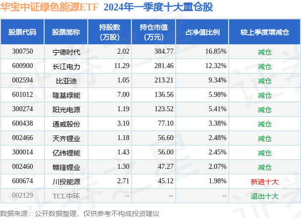 7月1日基金净值：华宝中证绿色能源ETF最新净值06231涨01%(图2)