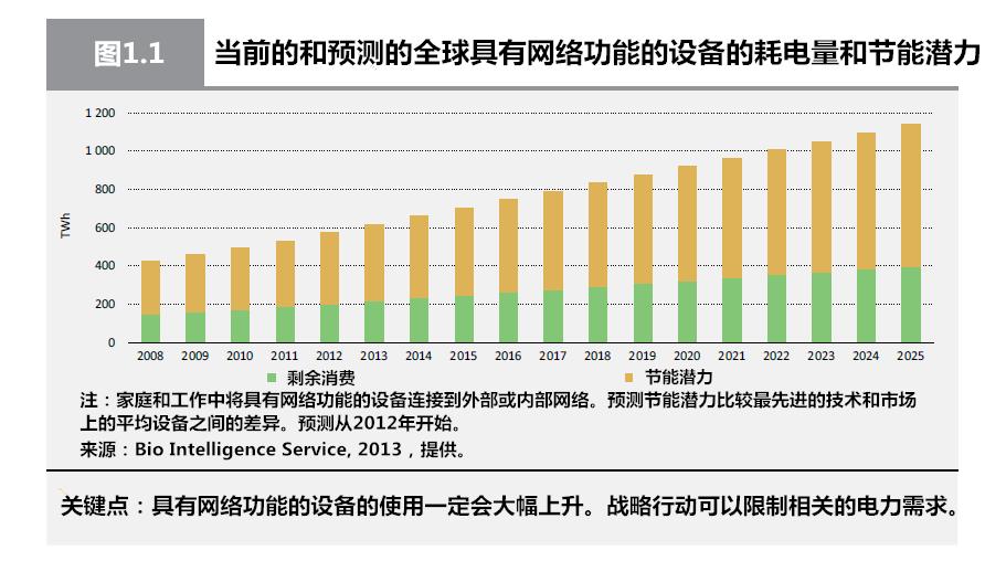 九游体育网站：国际能源署报告：大数据低耗能（上）(图1)