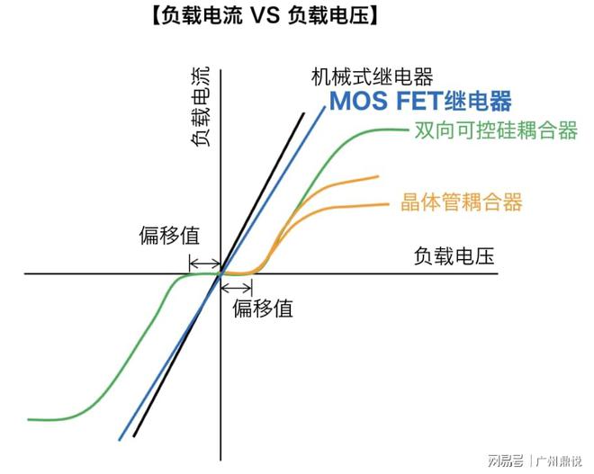 欧姆龙MOSFET继电器使用在半导体设备的优势(图1)