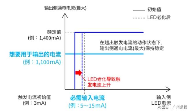 欧姆龙MOSFET继电器使用在半导体设备的优势(图2)