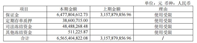 半年亏损超10亿元2024年双良节能股价跌超50%(图2)