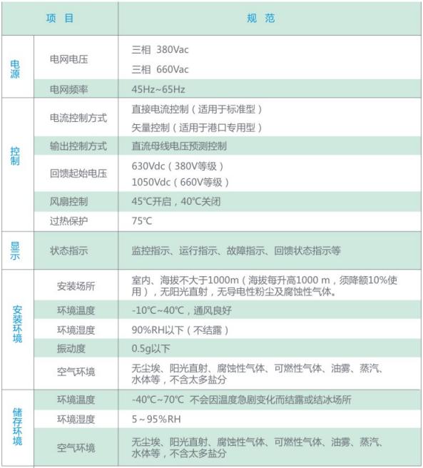 PFH重型传动设备节能装置_港口节能_起重机_提升机(图1)