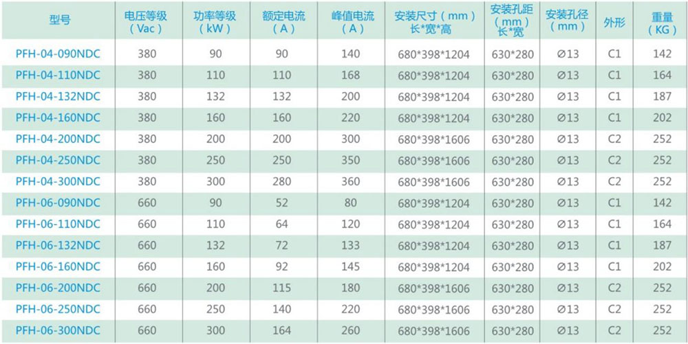 PFH重型传动设备节能装置_港口节能_起重机_提升机(图2)