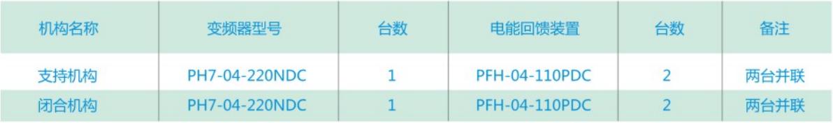 PFH重型传动设备节能装置_港口节能_起重机_提升机(图3)