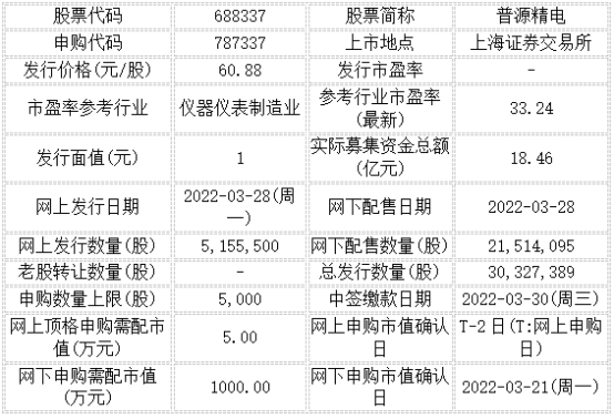 今日申购：冠龙节能、普源精电(图1)