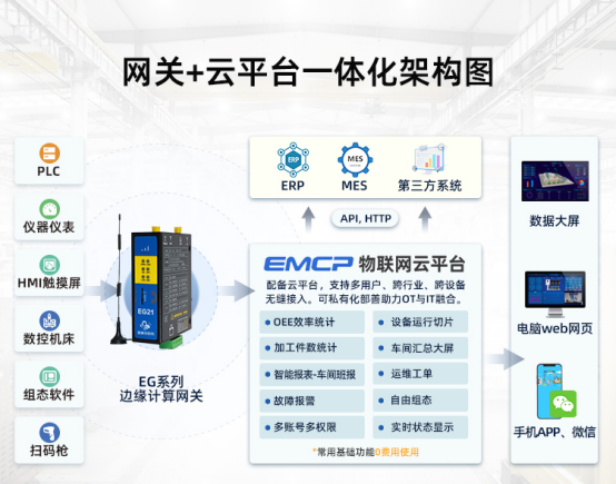 九游体育网站：智慧节能节水设备远程监控解决方案(图1)