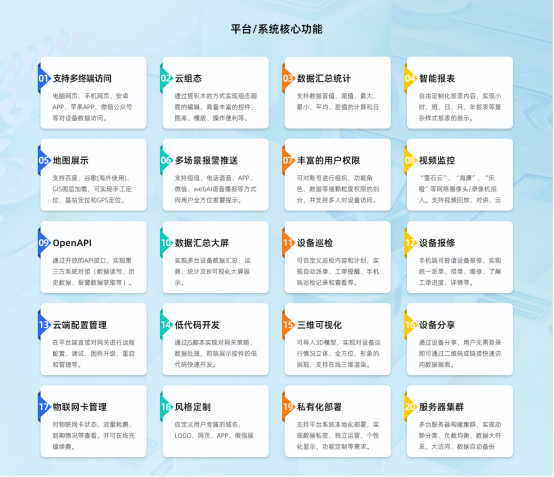 九游体育网站：智慧节能节水设备远程监控解决方案(图2)