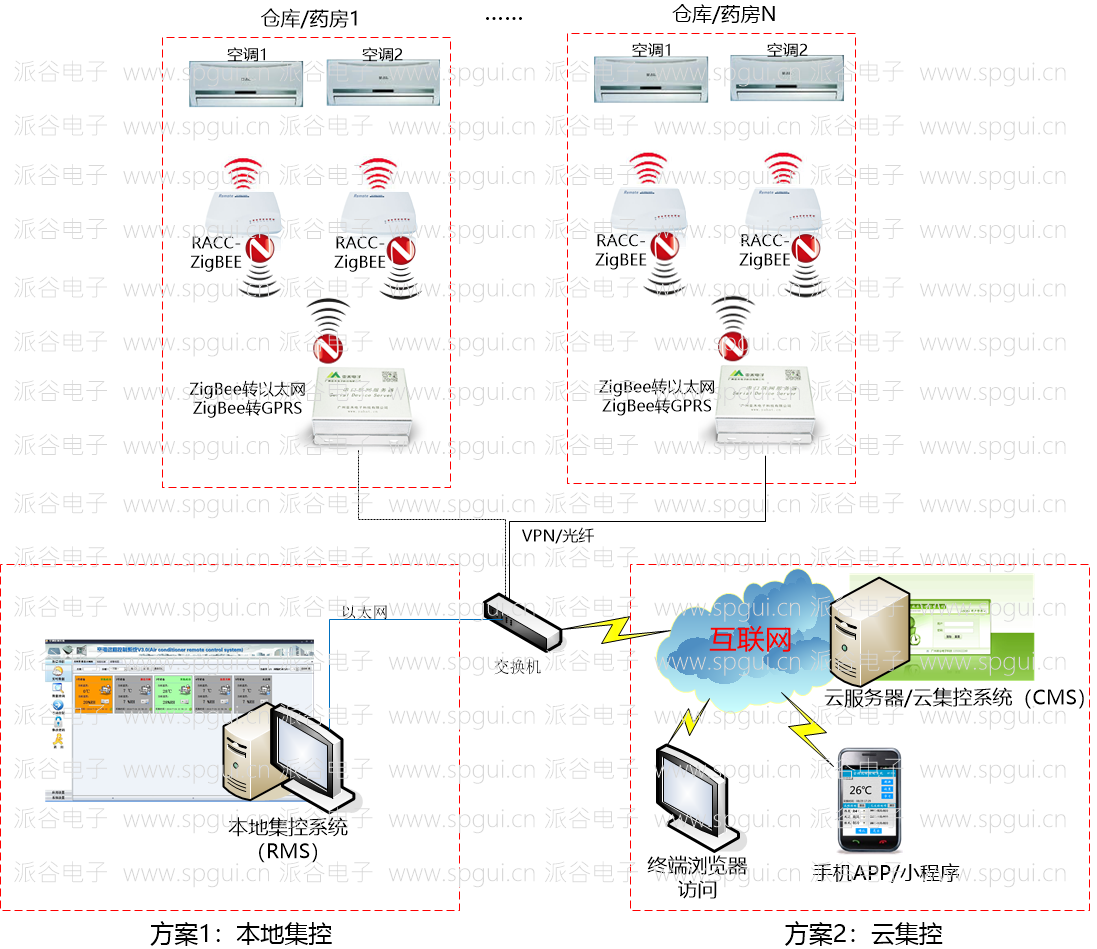 空调控制器-无线远程空调控制器(RACC-ZigBee)(图4)