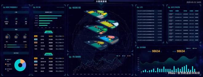 智慧体育场馆设施在促进环保与节能中的作用(图2)