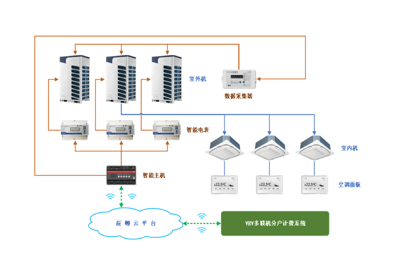 九游体育：国务院发文：新一轮设备更新开启5万亿市场前景降耗提效成为重点！(图4)