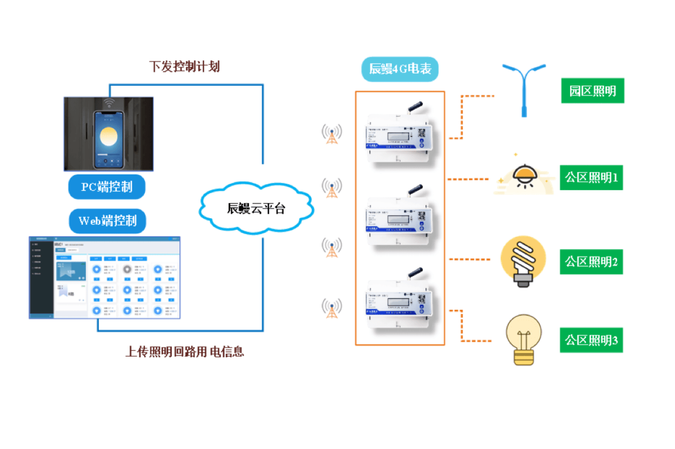 九游体育：国务院发文：新一轮设备更新开启5万亿市场前景降耗提效成为重点！(图5)