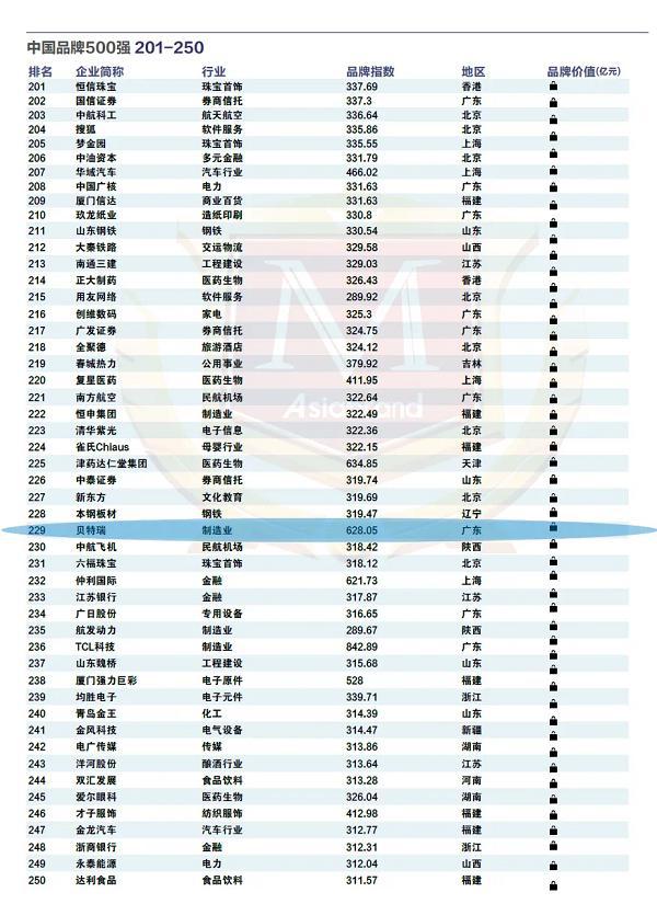 九游体育网站：品牌实力获认可贝特瑞贺雪琴表示共同促进绿色能源的发展(图1)