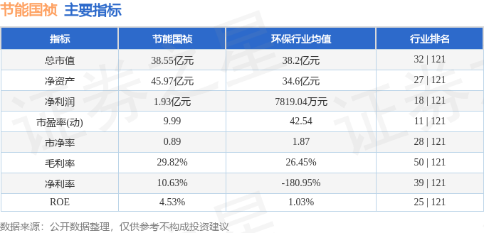 股票行情快报：节能国祯（300388）8月30日主力资金净买入568万元(图2)