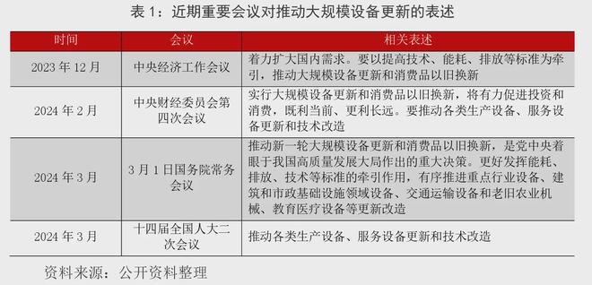 大规模设备更新：5万亿市场空间足低碳节能设备被低估(图1)