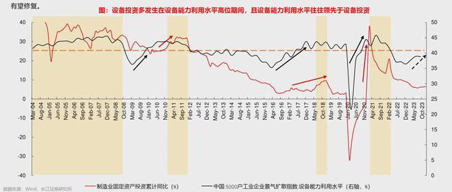 大规模设备更新：5万亿市场空间足低碳节能设备被低估(图4)