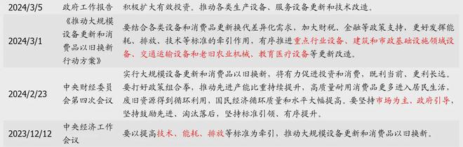 大规模设备更新：5万亿市场空间足低碳节能设备被低估(图3)
