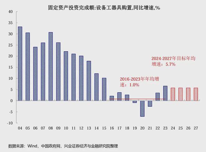 大规模设备更新：5万亿市场空间足低碳节能设备被低估(图6)