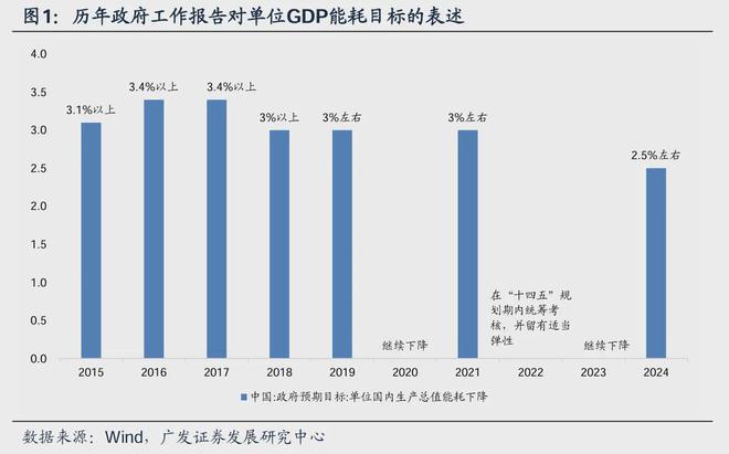 大规模设备更新：5万亿市场空间足低碳节能设备被低估(图10)