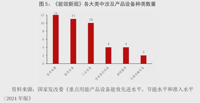 大规模设备更新：5万亿市场空间足低碳节能设备被低估(图9)