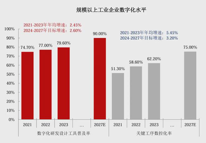 大规模设备更新：5万亿市场空间足低碳节能设备被低估(图11)