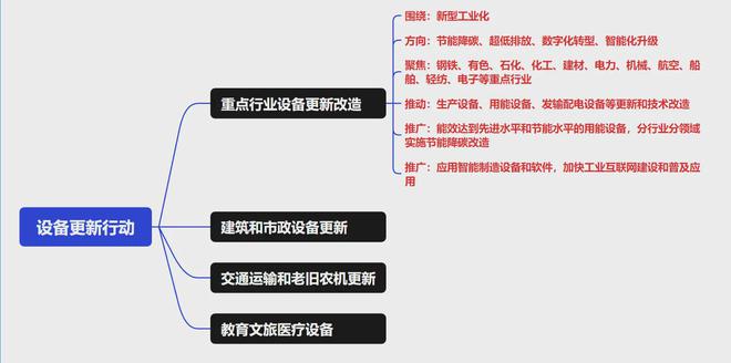大规模设备更新：5万亿市场空间足低碳节能设备被低估(图12)