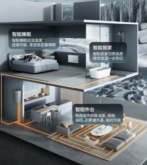 家电以旧换新政策加码：美的壁挂炉加速家庭采暖“焕新”步伐(图6)
