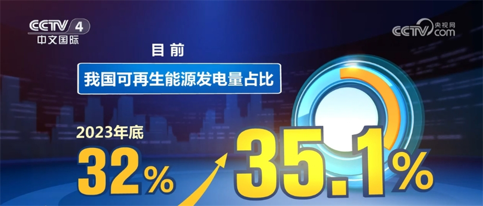 中国可再生能源发展不断实现新突破为经济运行提供强劲绿色“引擎”(图6)